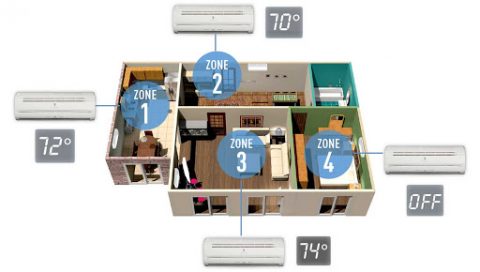 How Zoned Air Conditioning Saves Energy And Money