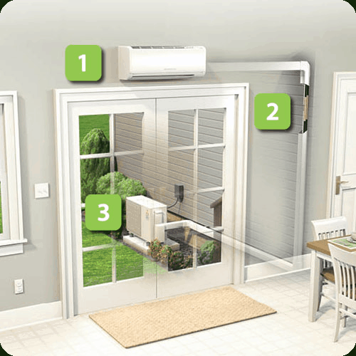 How A Ductless System Works