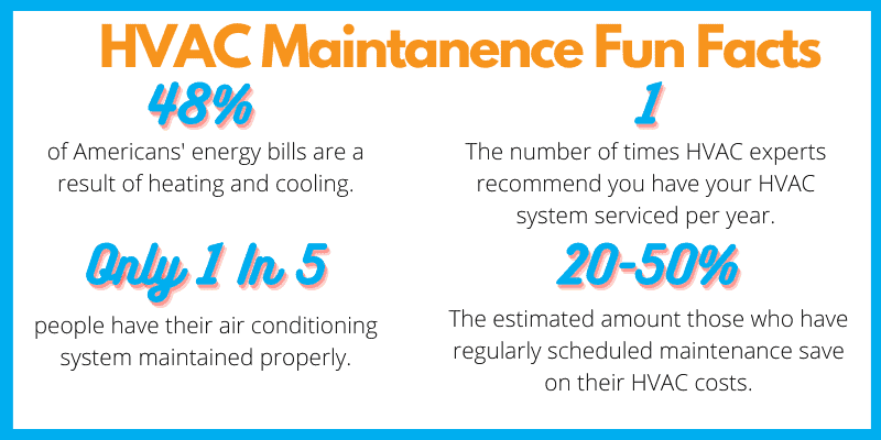 HVAC Maintenance Fun Facts